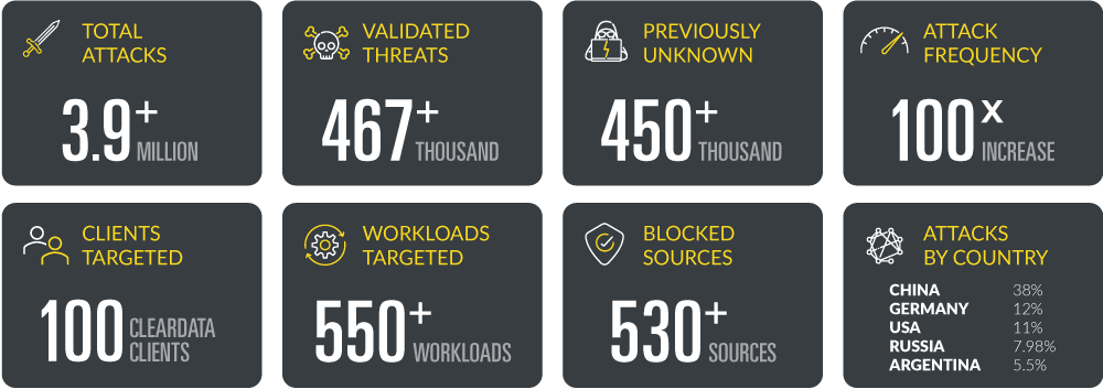 cyber-threat-attacks-stats